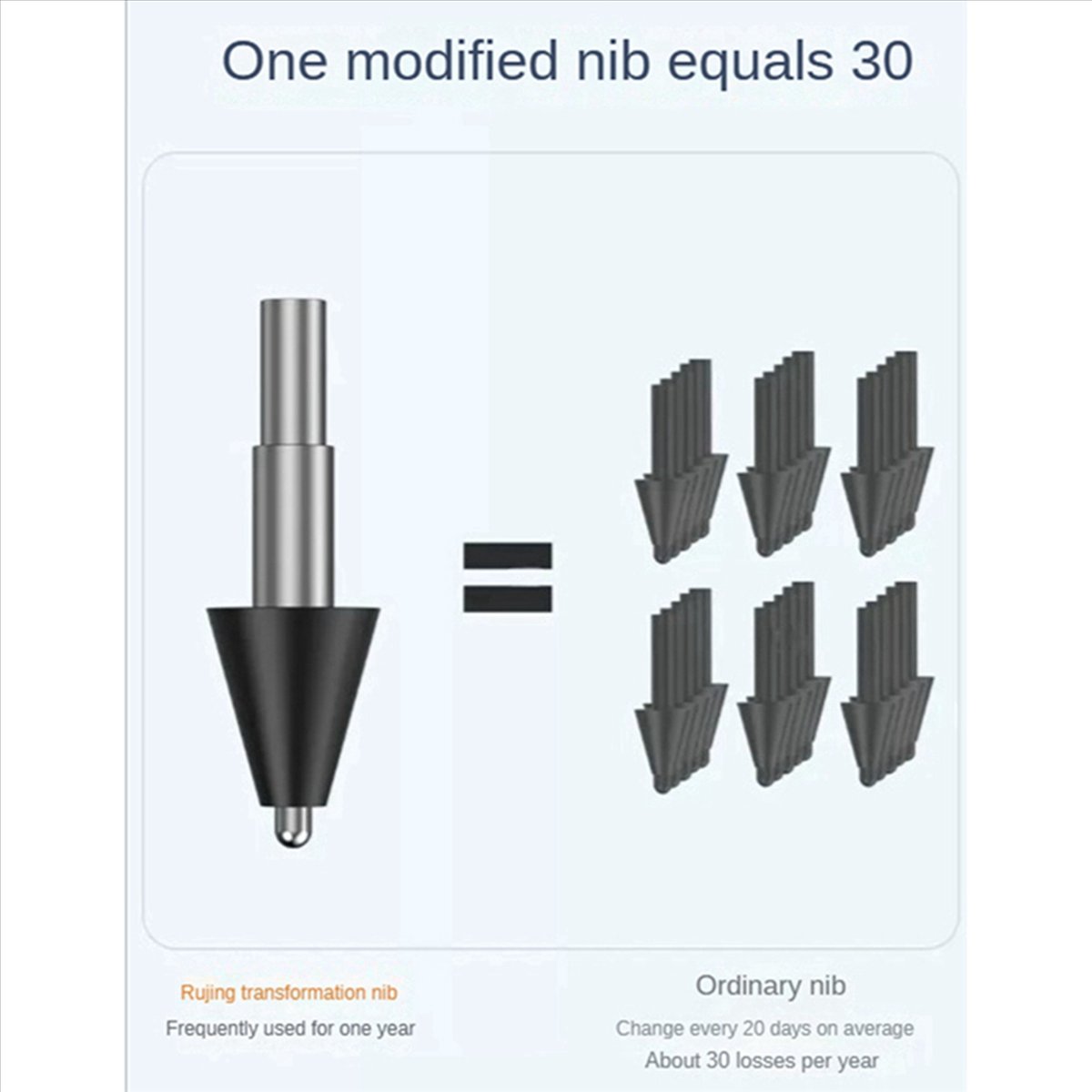 BaoBao-Xiaomi Akıllı Stylus Ka - Tablet Drawing Accessories incelemesi ve fiyatı
